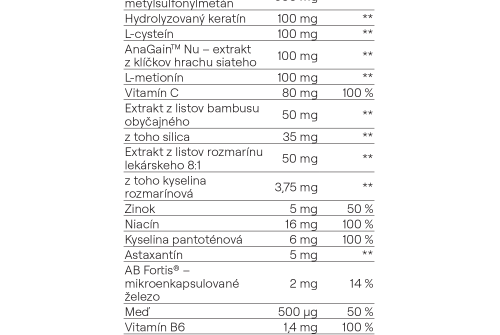 Dojbalenie HAIR Cocktail – jahoda & mäta