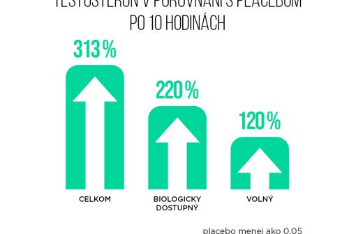 ORIN HERCULES prírodný zdroj testosterónu