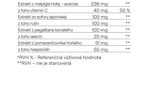 ORIN KŔČOVÉ ŽILY